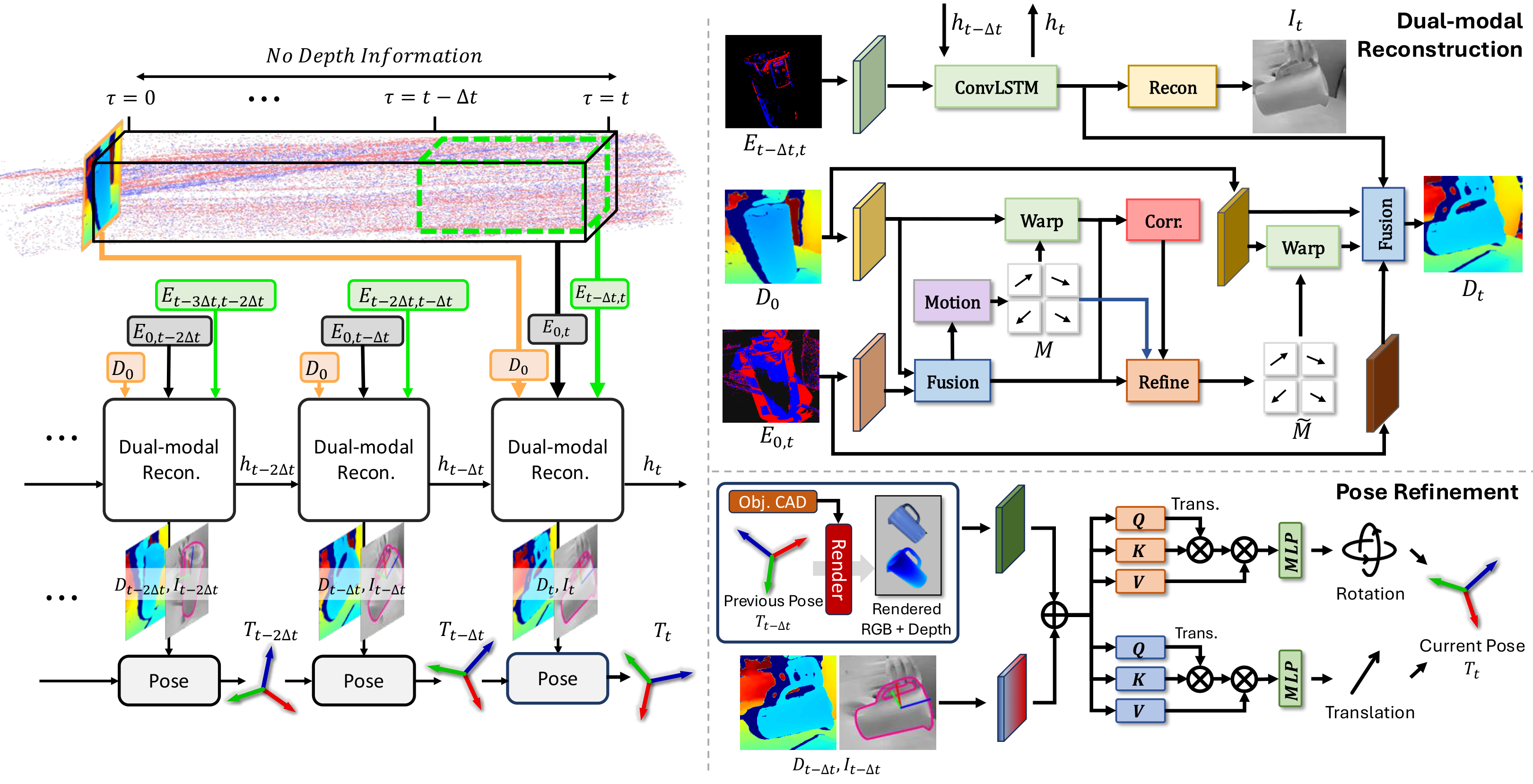 Method Overview
