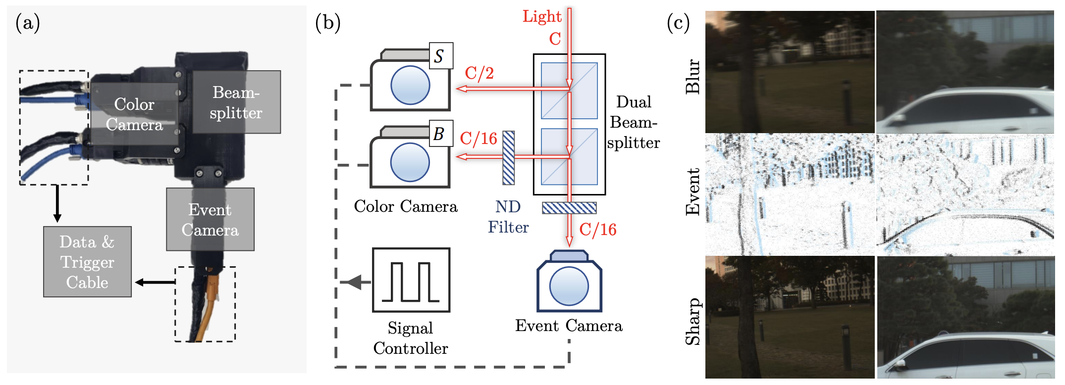 CMTA: Cross-Modal Temporal Alignment for Event-guided Video Deblurring