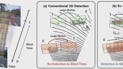 Ev-3DOD: Pushing the Temporal Boundaries of 3D Object Detection with Event Cameras featured image