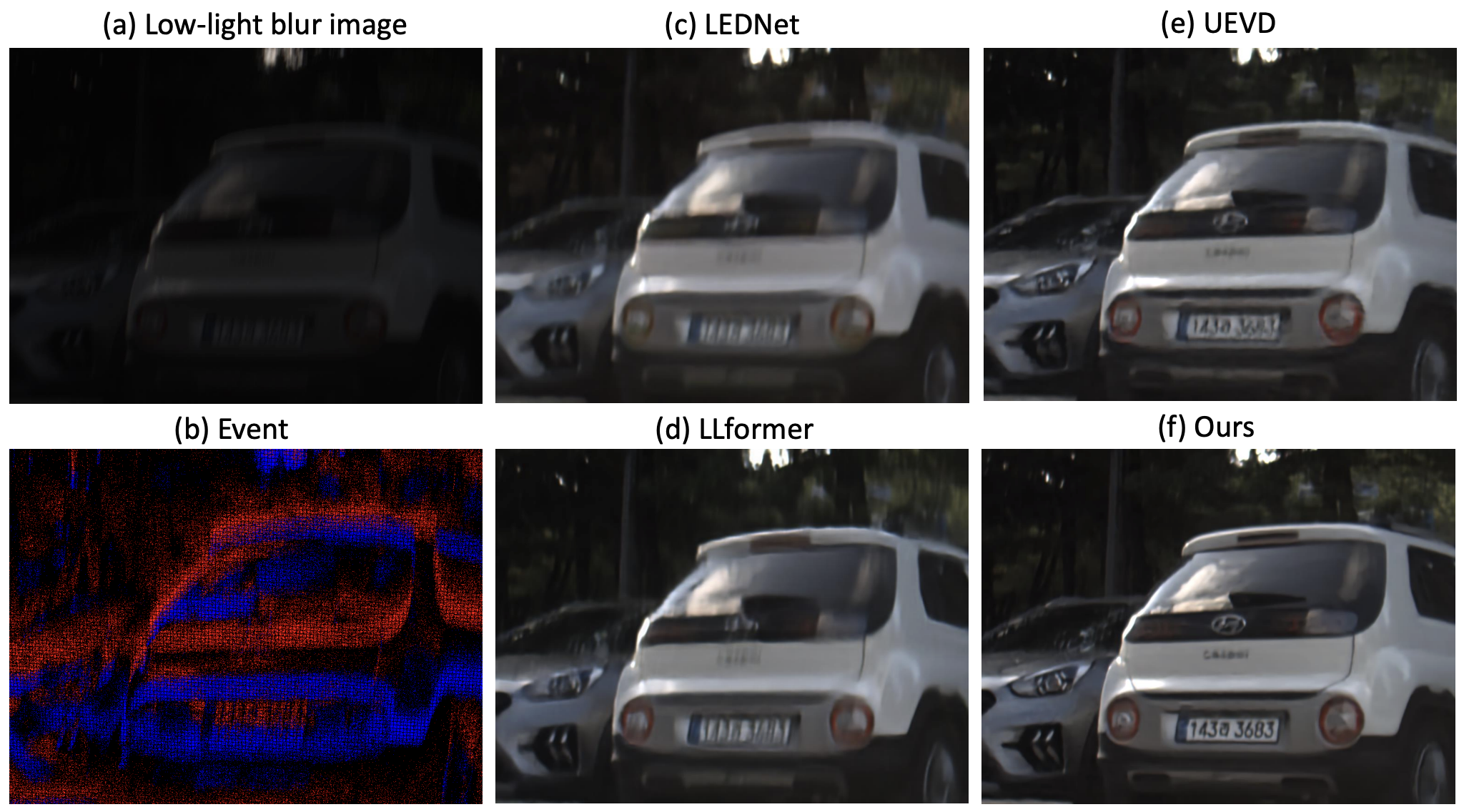 Towards Real-world Event-guided Low-light Video Enhancement and Deblurring