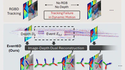 Event6D: Event-based Novel Object 6D Pose Tracking featured image