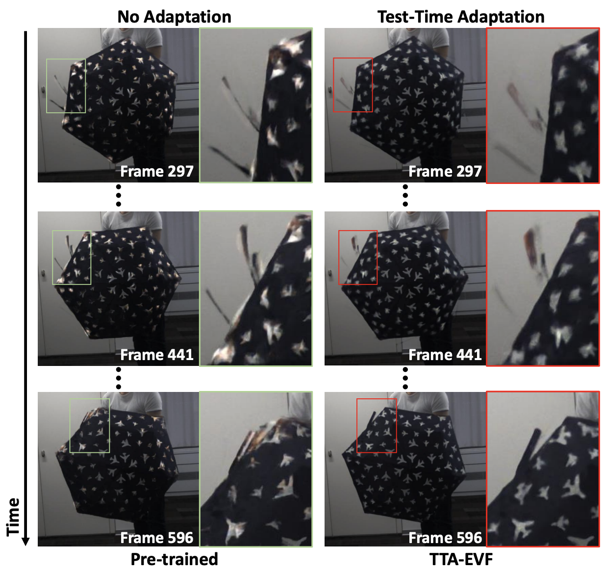 TTA-EVF: Test-Time Adaptation for Event-based Video Frame Interpolation via Reliable Pixel and Sample Estimation