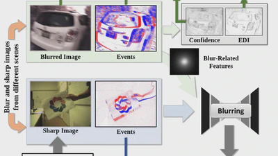 Event-based Motion Deblurring with Unpaired Data featured image